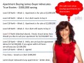Apartments are not performing like the rest of the market