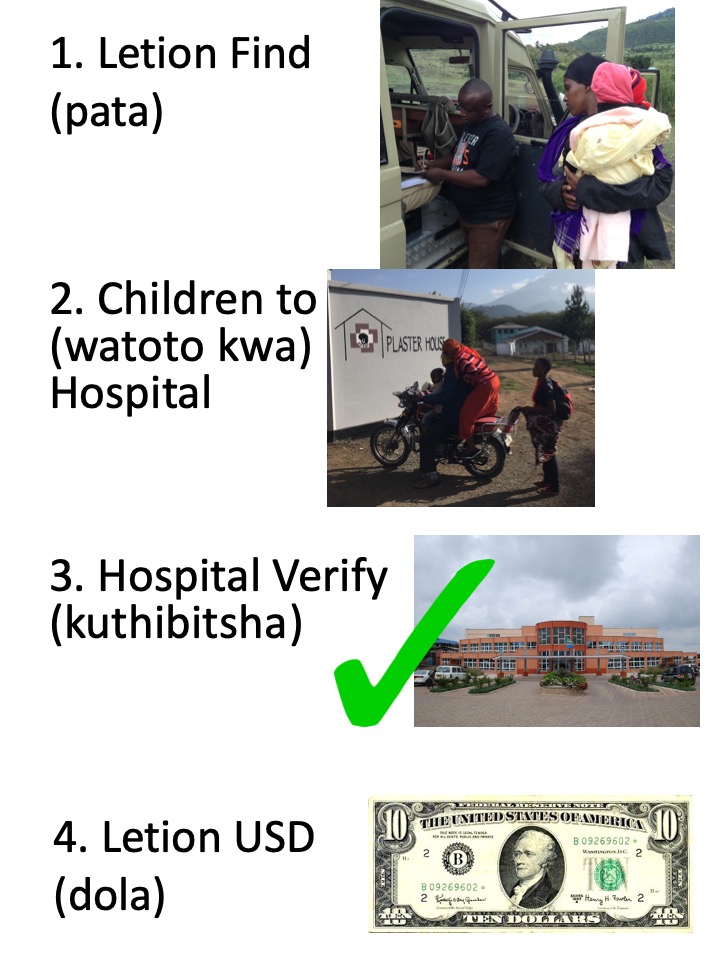 Slide2