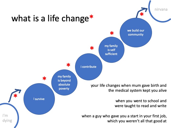 Slide4