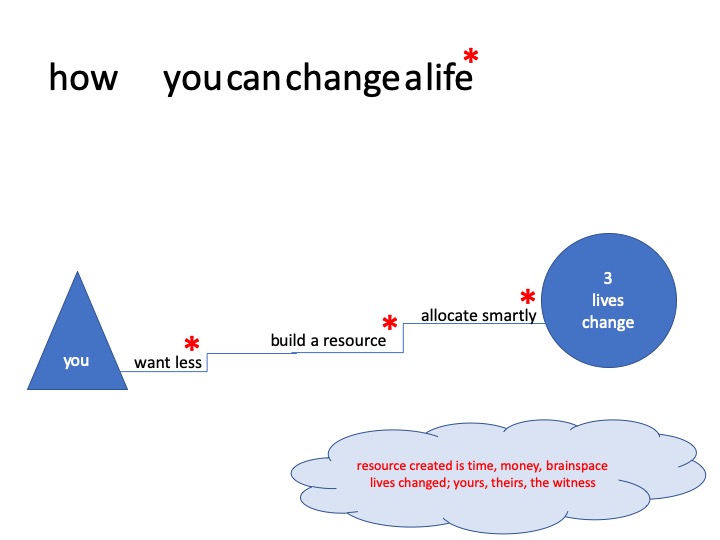 Slide5