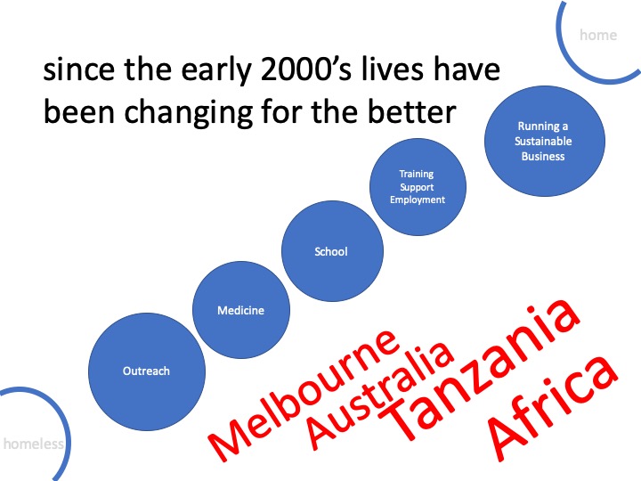 Slide7